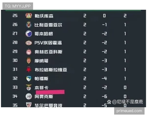 皇马欧冠争冠压力加剧，对赛季走势形成制约