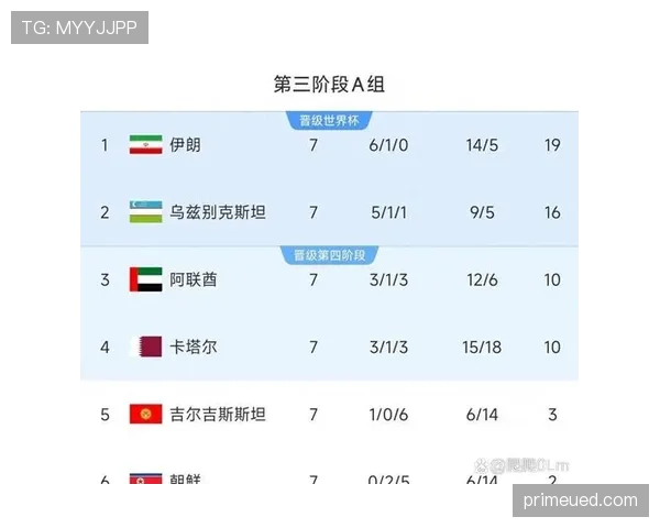 乌兹别克斯坦冲击2026世界杯：出线前景与阵容分析