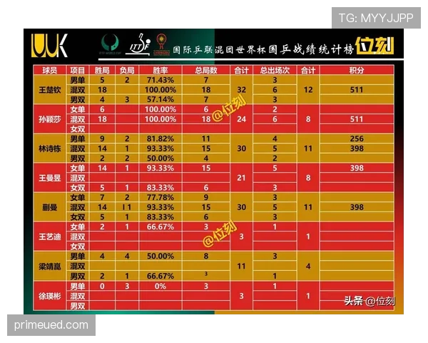 2026世界杯积分相同球队排名预测